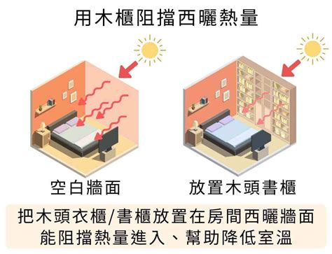 西曬房間降溫|住西曬房超悶熱 一張圖秒懂降溫5招 